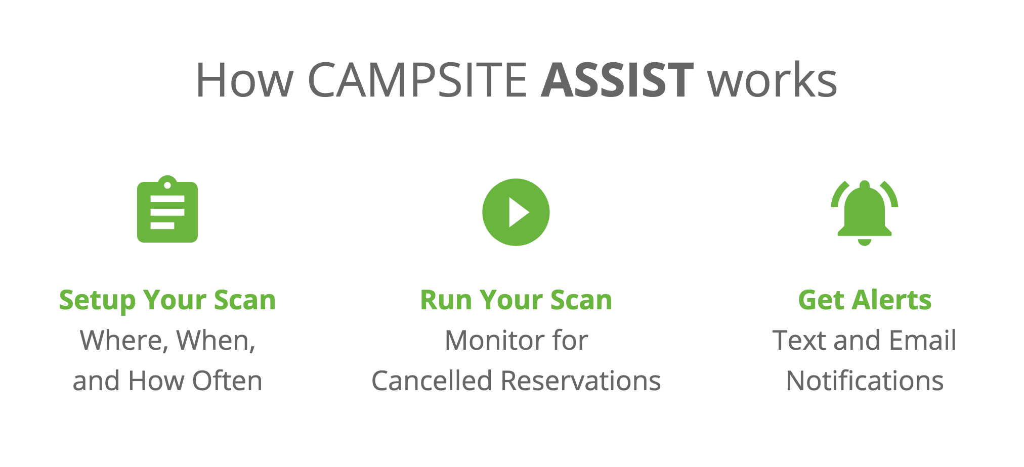 Minnesota State Parks Campsite Availability Alerts - How It Works