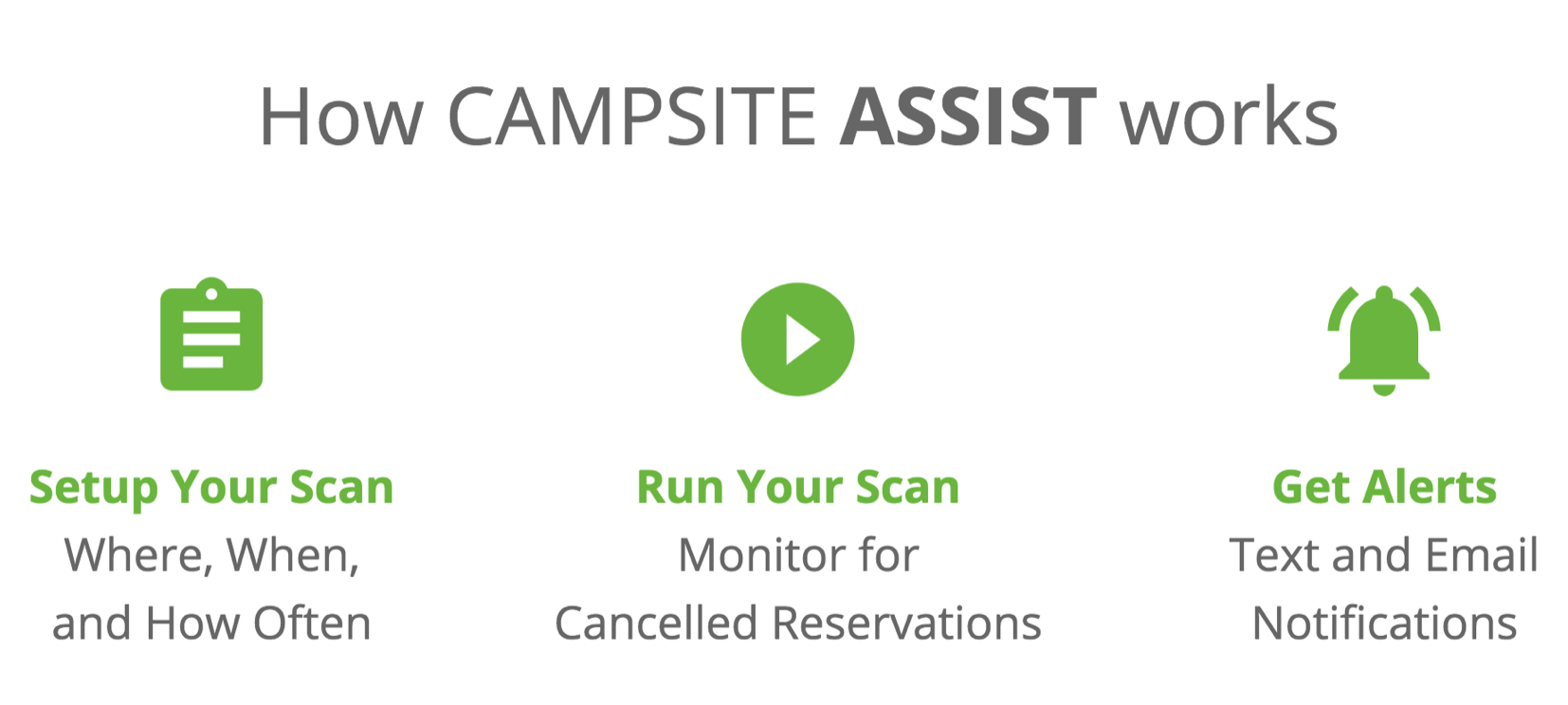 Washington State Parks Campsite Availability Alerts - How CSA Works