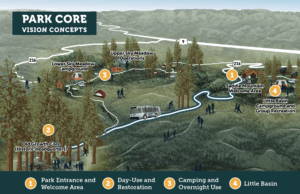 Big Basin Redwoods State Park Core Vision Concepts